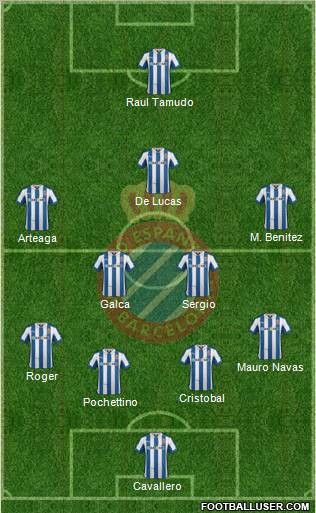 R.C.D. Espanyol de Barcelona S.A.D. Formation 2012