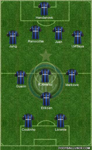 F.C. Internazionale Formation 2012