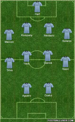 Manchester City Formation 2012