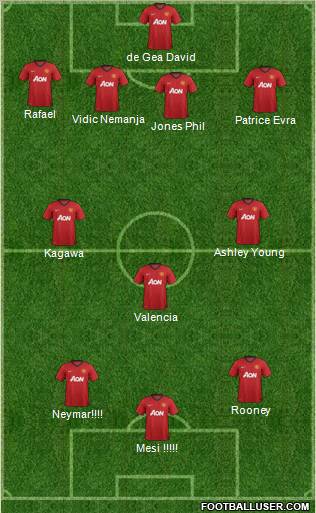Manchester United Formation 2012