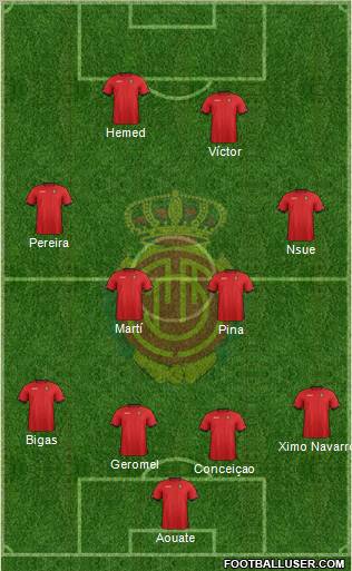 R.C.D. Mallorca S.A.D. Formation 2012