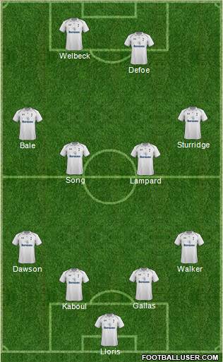 Tottenham Hotspur Formation 2012