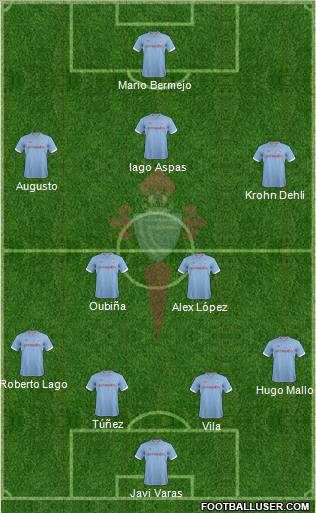 R.C. Celta S.A.D. Formation 2012