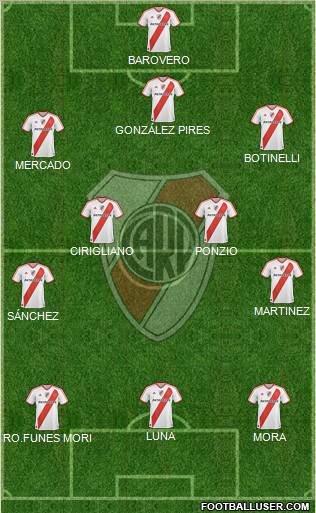 River Plate Formation 2012