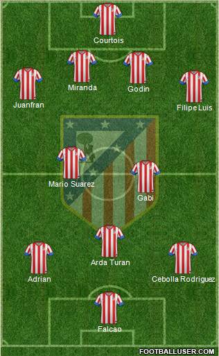 C. Atlético Madrid S.A.D. Formation 2012