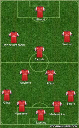 Arsenal Formation 2012