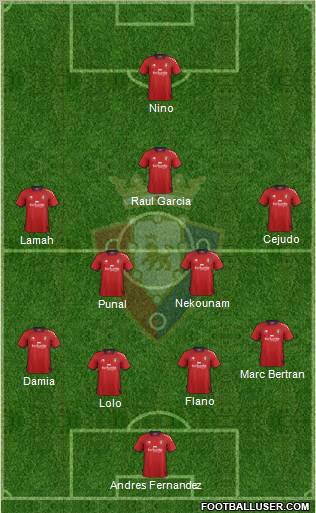 C. At. Osasuna Formation 2012