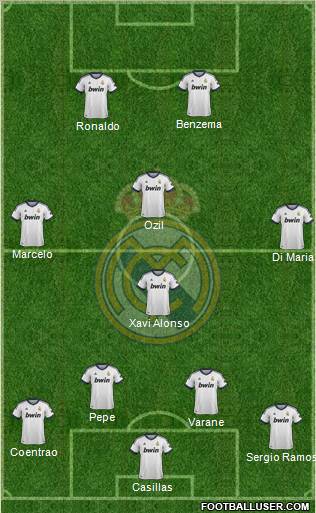 Real Madrid C.F. Formation 2012