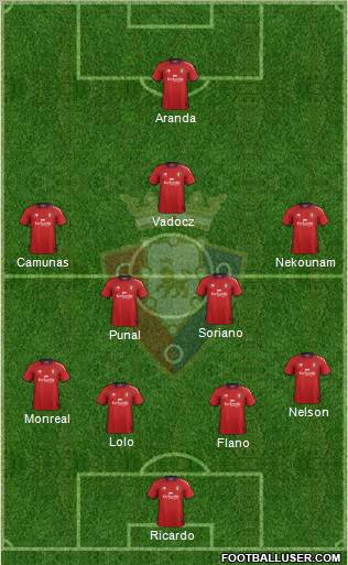 C. At. Osasuna Formation 2012