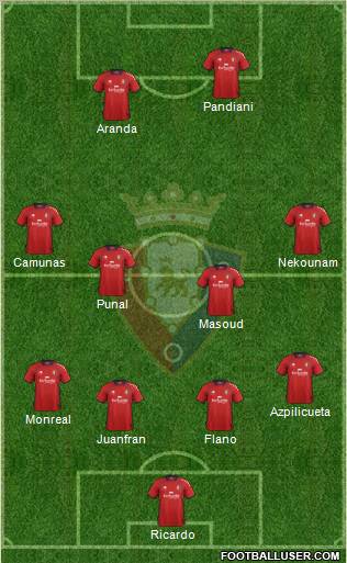 C. At. Osasuna Formation 2012