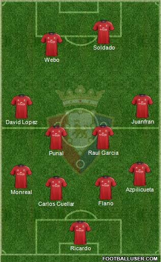 C. At. Osasuna Formation 2012