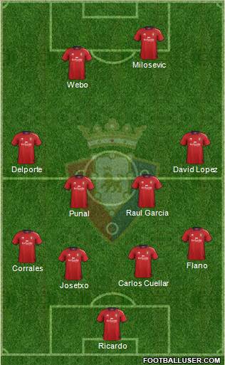 C. At. Osasuna Formation 2012