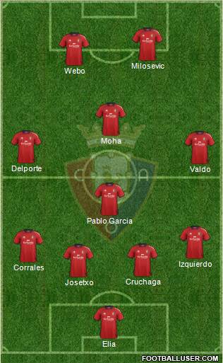C. At. Osasuna Formation 2012