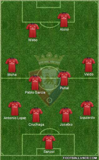 C. At. Osasuna Formation 2012