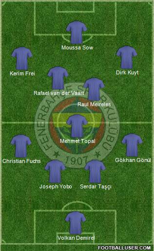 Fenerbahçe SK Formation 2012
