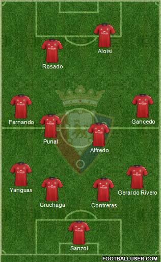 C. At. Osasuna Formation 2012