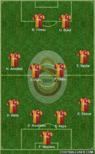 Galatasaray SK Formation 2012