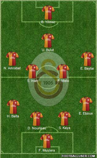 Galatasaray SK Formation 2012