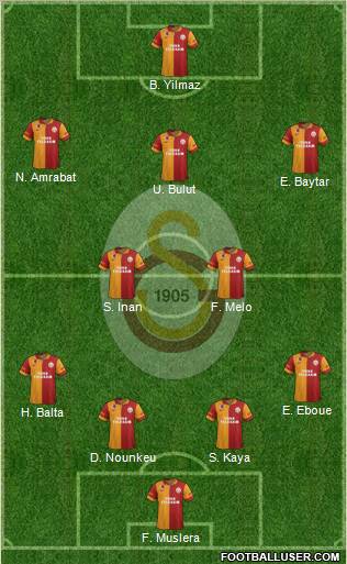 Galatasaray SK Formation 2012