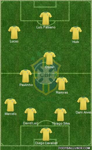 Brazil Formation 2012