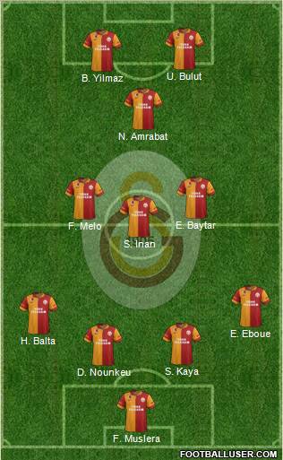 Galatasaray SK Formation 2012