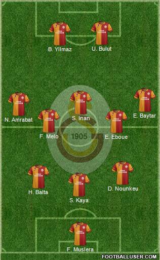 Galatasaray SK Formation 2012