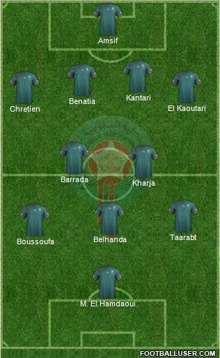 Morocco Formation 2012