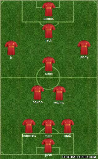 Liverpool Formation 2012