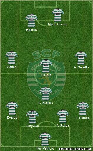 Sporting Clube de Portugal - SAD Formation 2012