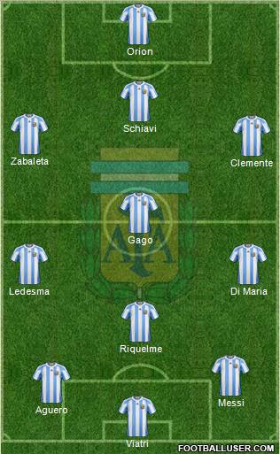 Argentina Formation 2012