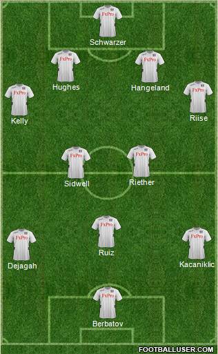 Fulham Formation 2012