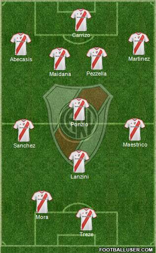River Plate Formation 2012