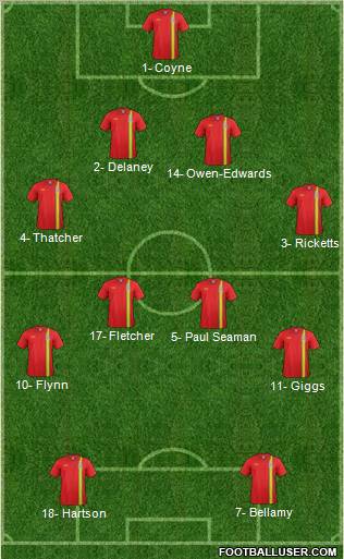 Wales Formation 2012