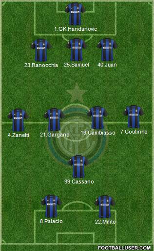 F.C. Internazionale Formation 2012