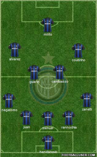 F.C. Internazionale Formation 2012