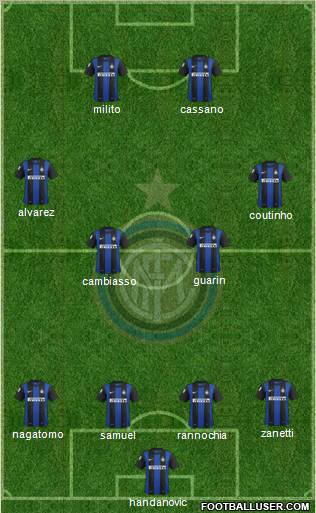 F.C. Internazionale Formation 2012