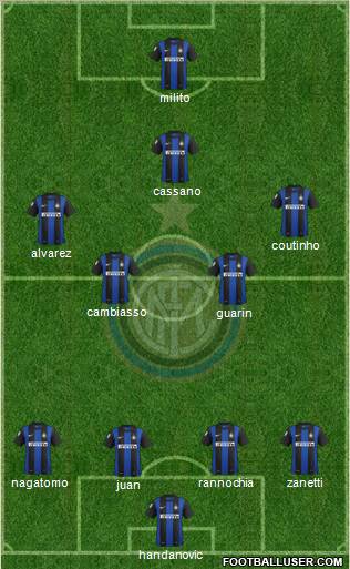 F.C. Internazionale Formation 2012