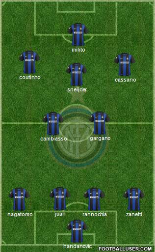F.C. Internazionale Formation 2012
