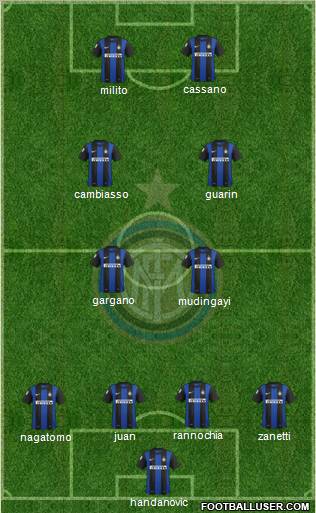 F.C. Internazionale Formation 2012