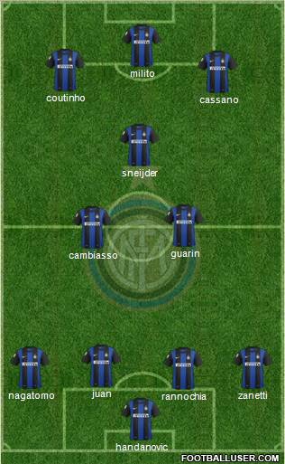 F.C. Internazionale Formation 2012