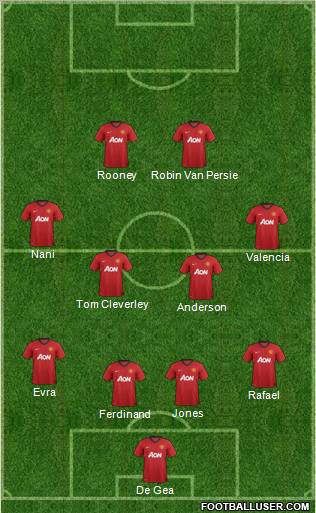 Manchester United Formation 2012