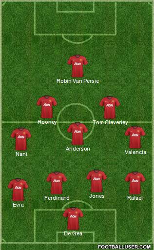Manchester United Formation 2012