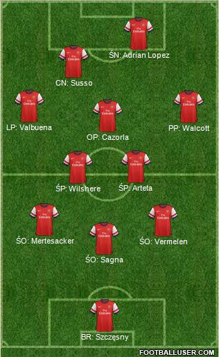 Arsenal Formation 2012
