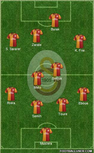 Galatasaray SK Formation 2012