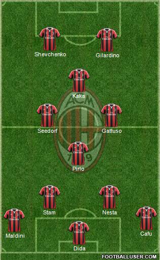 A.C. Milan Formation 2012