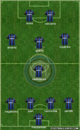F.C. Internazionale Formation 2012