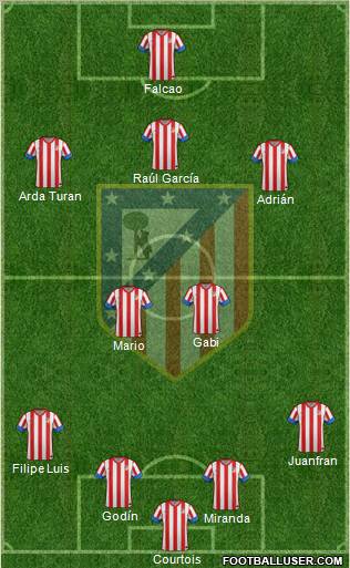 C. Atlético Madrid S.A.D. Formation 2012