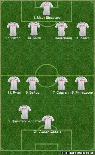 Fulham Formation 2012