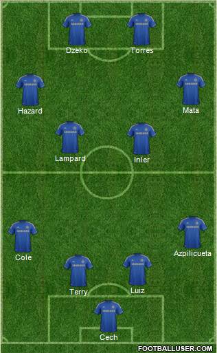 Chelsea Formation 2012