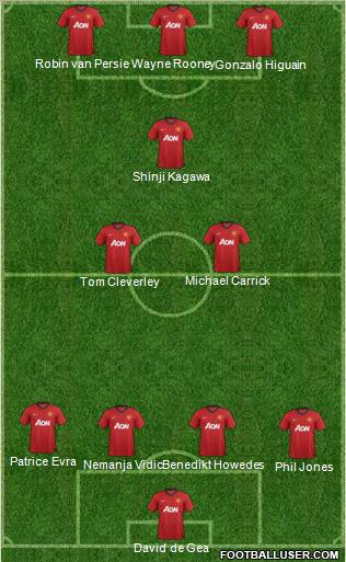 Manchester United Formation 2012